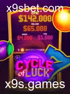 CycleofLuck: Descubra o Novo Fenômeno dos Jogos Online